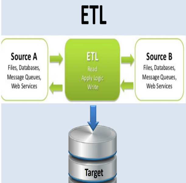 Top 10 Global Consulting Firms in the UK